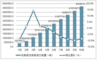 2022-2028年中国机制纸及纸板行业深度调查与市场需求预测